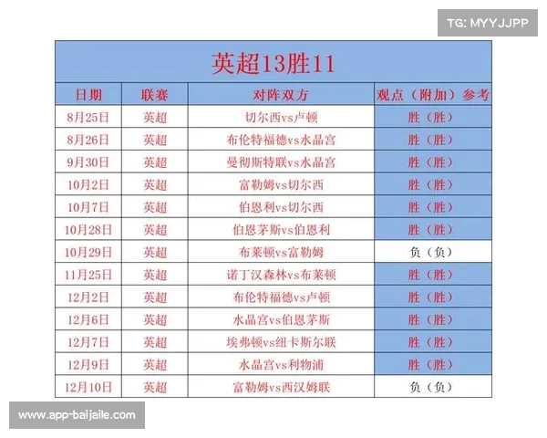 英超历史最大比分记录及历届精彩比赛回顾 英超历史最大比分记录及历届精彩比赛回顾