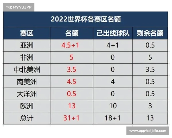 2022足球世界杯夺冠热门球队分析及赛程安排全解读 2022足球世界杯夺冠热门球队分析及赛程安排全解读