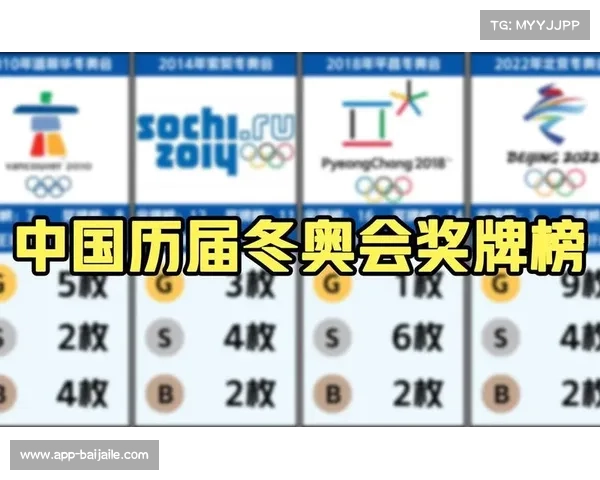 历届冬奥会奖牌榜揭秘 各国运动员荣耀之路回顾 历届冬奥会奖牌榜揭秘 各国运动员荣耀之路回顾